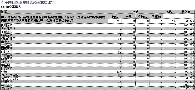 海安公共卫生电话回访项目2.jpg