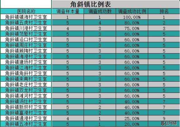 海安公共卫生电话回访项目3.jpg